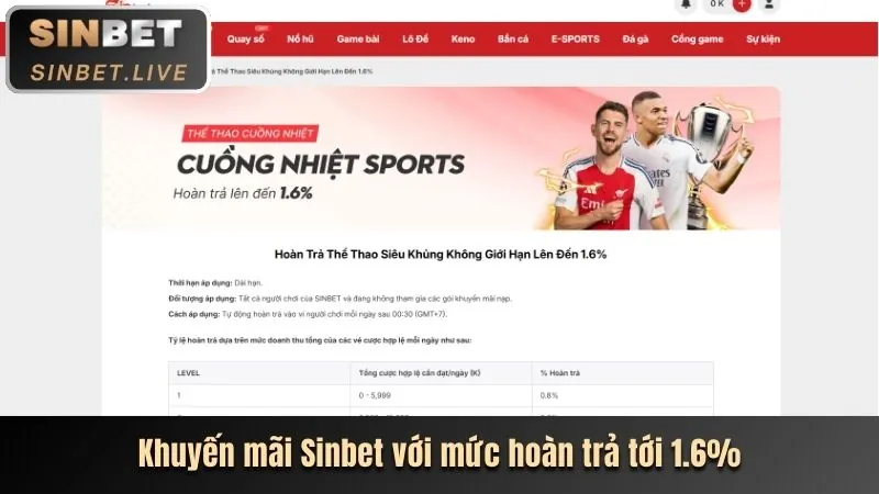 Hoàn trả hàng ngày/tuần cho Slot